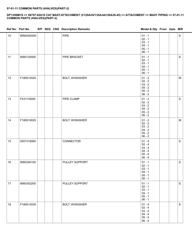 Caterpillar DP135NM1S Parts Manual 98797-92A10 5 Caterpillar DP135NM1S Parts Manual 98797-92A10 - Image 5