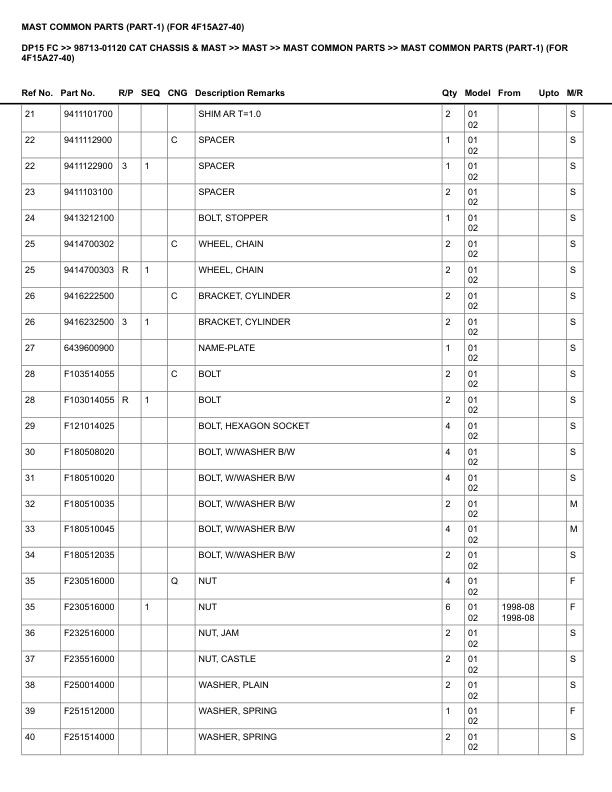Caterpillar DP15 FC Parts Manual 98713-01120 4 Caterpillar DP15 FC Parts Manual 98713-01120 - Image 4