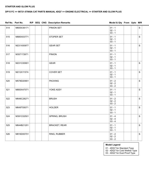 Caterpillar DP15 FC Parts Manual 98721-57900A 4 Caterpillar DP15 FC Parts Manual 98721-57900A - Image 4