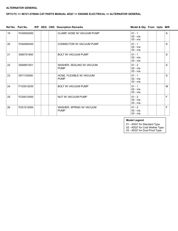 Caterpillar DP15 FC Parts Manual 98721-57900A 5 Caterpillar DP15 FC Parts Manual 98721-57900A - Image 5