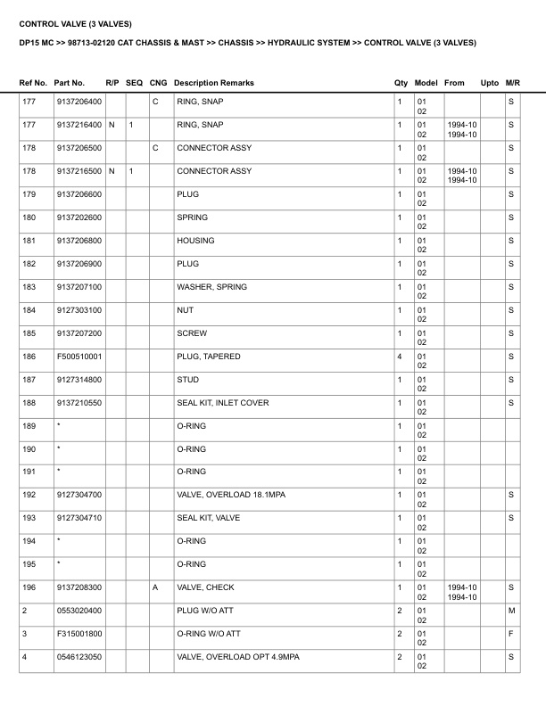 Alternative view of Caterpillar DP15 MC Parts Manual 98713-02120