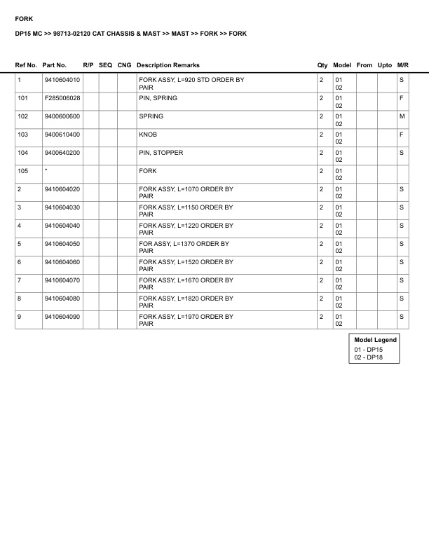 Caterpillar DP15 MC Parts Manual 98713-02120 3 Caterpillar DP15 MC Parts Manual 98713-02120 - Image 3