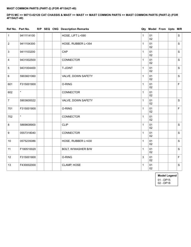 Caterpillar DP15 MC Parts Manual 98713-02120 4 Caterpillar DP15 MC Parts Manual 98713-02120 - Image 4