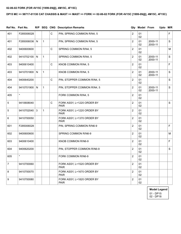 Caterpillar DP15 MC Parts Manual 98717-01130 3 Caterpillar DP15 MC Parts Manual 98717-01130 - Image 3