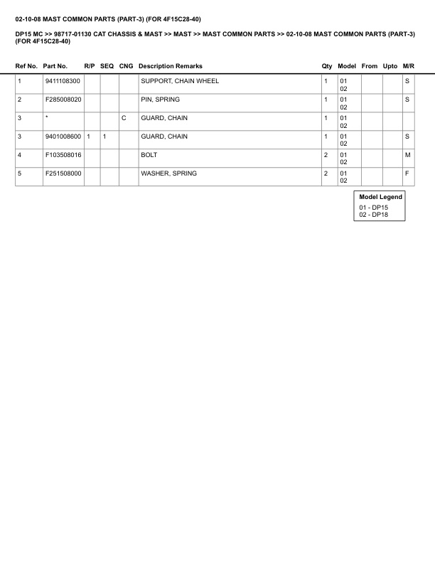 Caterpillar DP15 MC Parts Manual 98717-01130 4 Caterpillar DP15 MC Parts Manual 98717-01130 - Image 4