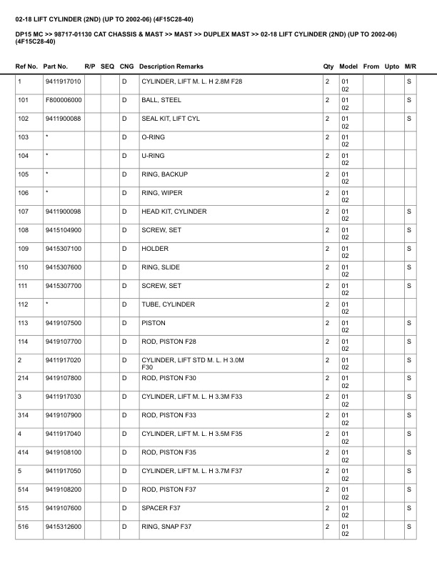 Caterpillar DP15 MC Parts Manual 98717-01130 5 Caterpillar DP15 MC Parts Manual 98717-01130 - Image 5