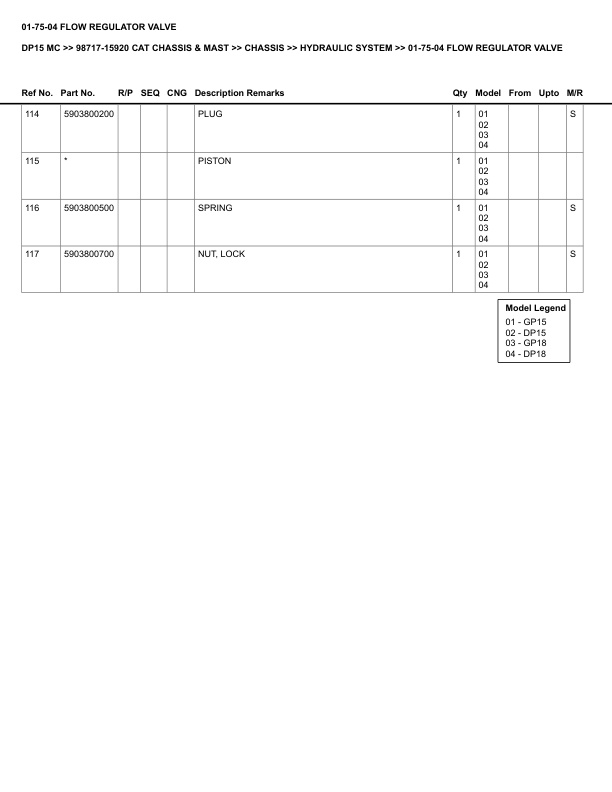 Caterpillar DP15 MC Parts Manual 98717-15920 4 Caterpillar DP15 MC Parts Manual 98717-15920 - Image 4