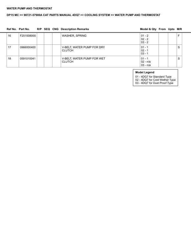 Alternative view of Caterpillar DP15 MC Parts Manual 98721-57900A