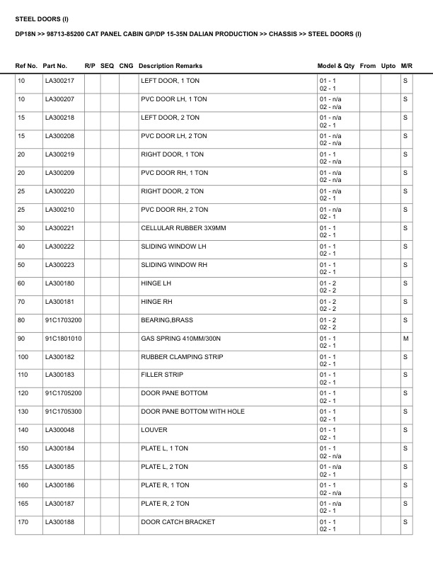 Caterpillar DP18N Parts Manual 98713-85200-2