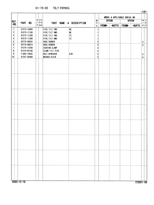 Caterpillar DP20N, DP25N Chassis and Mast Parts Manual 98723-05100 3 Caterpillar DP20N, DP25N Chassis and Mast Parts Manual 98723-05100-3