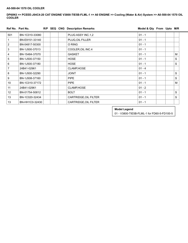 Caterpillar DP60N3 Parts Manual PCEEE-J04C4-20 4 Caterpillar DP60N3 Parts Manual PCEEE-J04C4-20 - Image 4