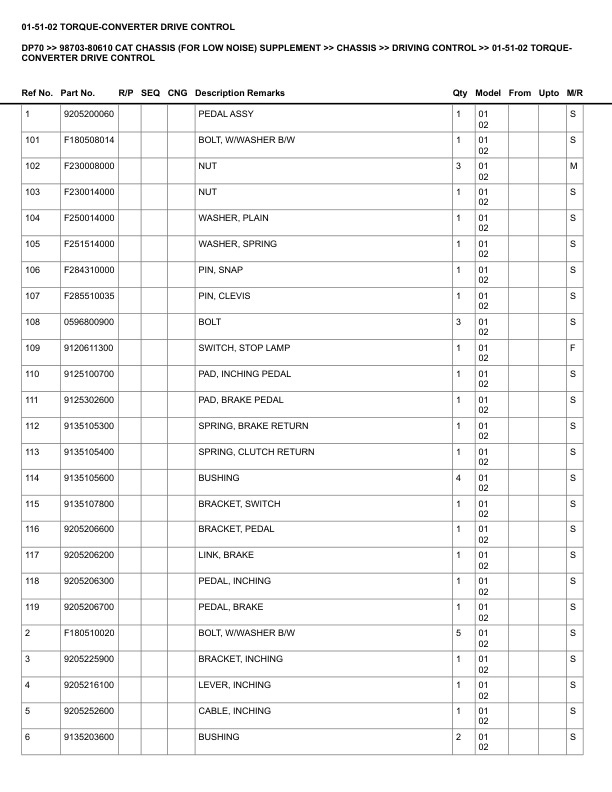 Caterpillar DP70 Parts Manual 98703-80610 5 Caterpillar DP70 Parts Manual 98703-80610 - Image 5