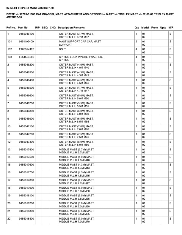 Caterpillar DP70E Parts Manual 98703-01000 2 Caterpillar DP70E Parts Manual 98703-01000 - Image 2