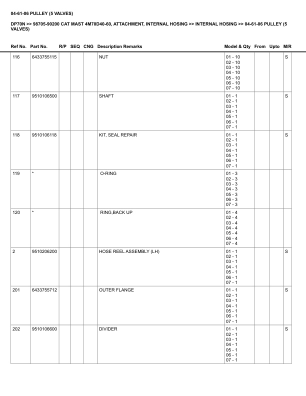 Caterpillar DP70N Parts Manual 98705-90200 2 Caterpillar DP70N Parts Manual 98705-90200 - Image 2