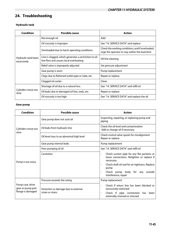 Caterpillar DP70N Service Manual 99709-68100 3 Caterpillar DP70N Service Manual 99709-68100 - Image 3