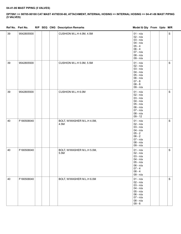 Caterpillar DP70N1 Parts Manual 98705-90100 2 Caterpillar DP70N1 Parts Manual 98705-90100 - Image 2