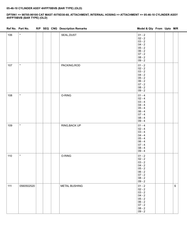 Caterpillar DP70N1 Parts Manual 98705-90100 5 Caterpillar DP70N1 Parts Manual 98705-90100 - Image 5