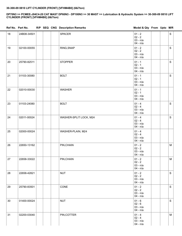 Caterpillar DP70N3 Parts Manual PCMEE-J04C4-20 3 Caterpillar DP70N3 Parts Manual PCMEE-J04C4-20 - Image 3