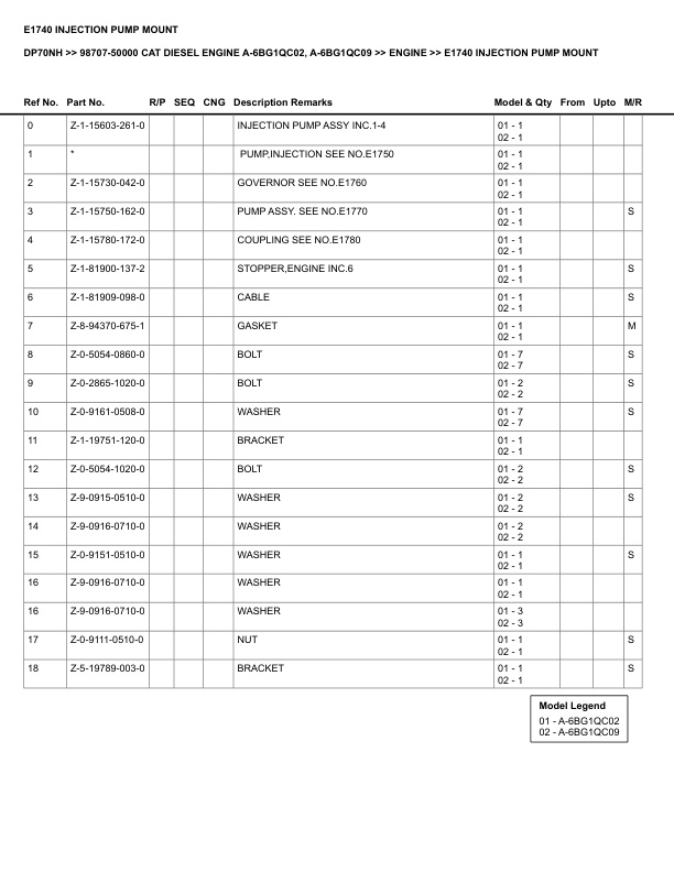 Caterpillar DP70NH Parts Manual 98707-50000 3 Caterpillar DP70NH Parts Manual 98707-50000 - Image 3