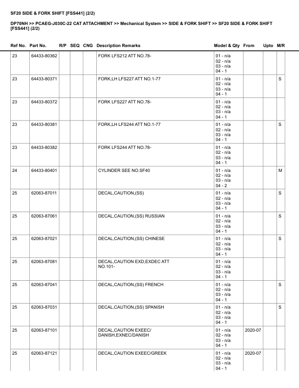 Caterpillar DP70NH Parts Manual PCAEG-J030C-22 2 Caterpillar DP70NH Parts Manual PCAEG-J030C-22 - Image 2