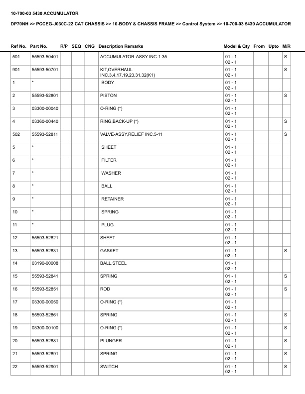 Caterpillar DP70NH Parts Manual PCCEG-J030C-22 2 Caterpillar DP70NH Parts Manual PCCEG-J030C-22 - Image 2