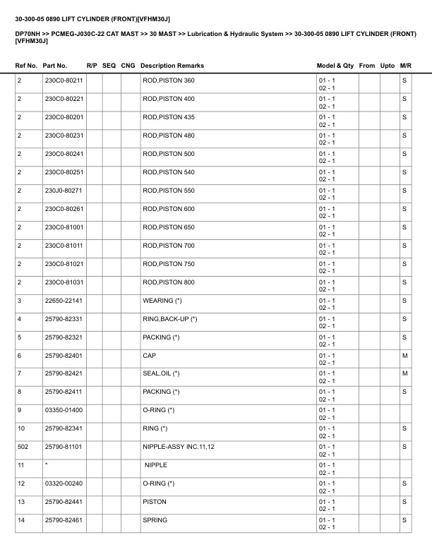 Caterpillar DP70NH Parts Manual PCMEG-J030C-22 3 Caterpillar DP70NH Parts Manual PCMEG-J030C-22 - Image 3