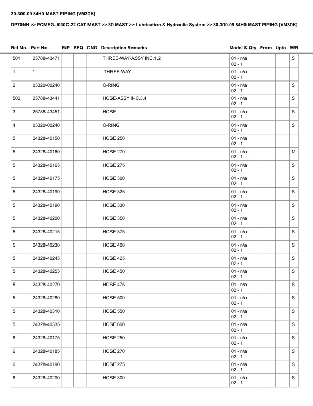 Caterpillar DP70NH Parts Manual PCMEG-J030C-22 5 Caterpillar DP70NH Parts Manual PCMEG-J030C-22 - Image 5