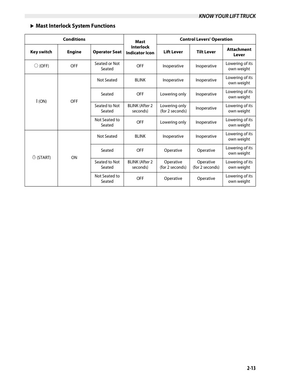 Caterpillar DP70NM Operation and Maintenance Manual 99700-6A100 2 Caterpillar DP70NM Operation and Maintenance Manual 99700-6A100-2