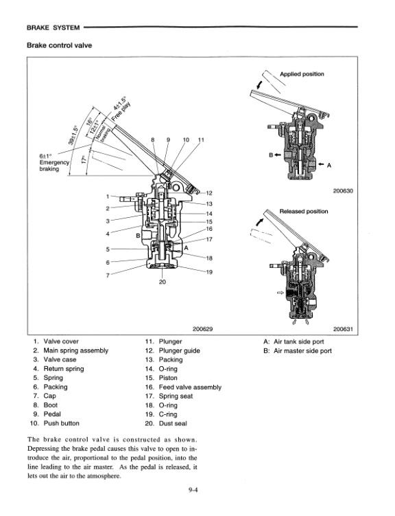 Caterpillar DP80, DP90 Chassis and Mast Service Manual 99709-89110 2 Caterpillar DP80, DP90 Chassis and Mast Service Manual 99709-89110 - Image 2