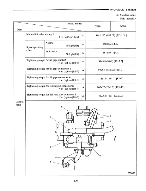 Caterpillar DP80, DP90 Chassis and Mast Service Manual 99709-89110 4 Caterpillar DP80, DP90 Chassis and Mast Service Manual 99709-89110 - Image 4
