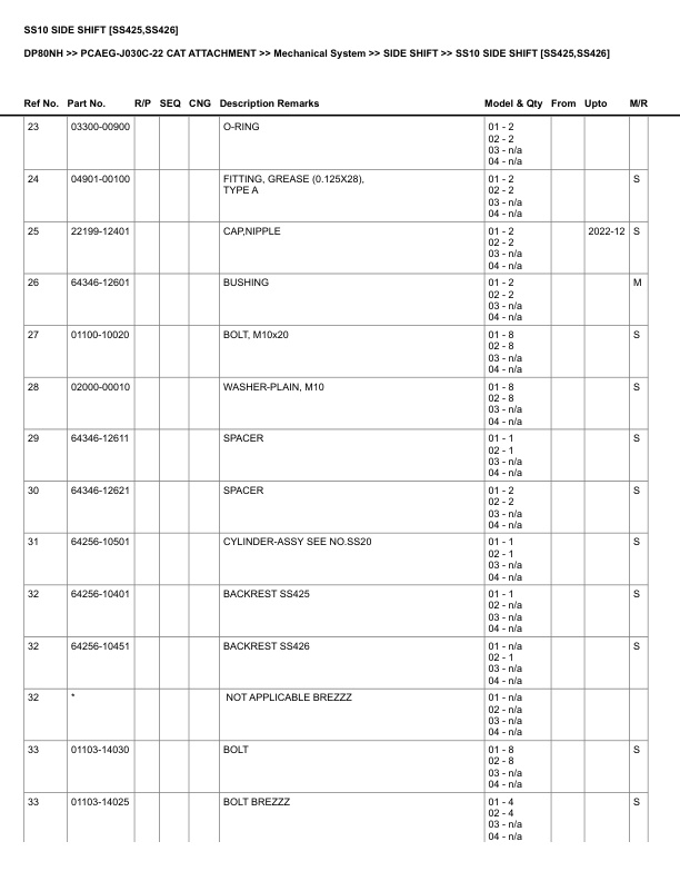 Alternative view of Caterpillar DP80NH Parts Manual PCAEG-J030C-22