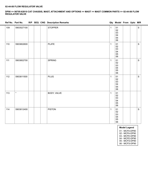 Alternative view of Caterpillar DP90 Parts Manual 98705-82010