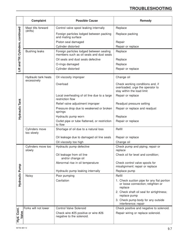 Caterpillar E3000 to E6500 Chassis and Mast Service Manual 99759-8B110 5 Caterpillar E3000 to E6500 Chassis and Mast Service Manual 99759-8B110-5