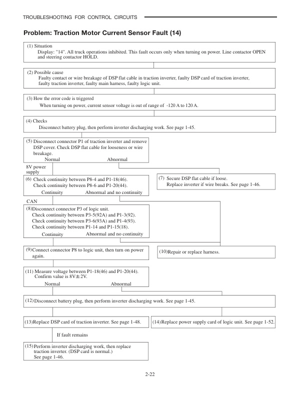 Caterpillar E3000 to E6500 Controller Service Manual 99759-8C110-2
