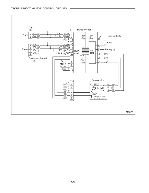 Caterpillar E3000 to E6500 Controller Service Manual 99759-8C110-3