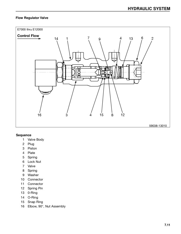 Caterpillar E7000 to E12000 Chassis and Mast Service Manual SENB8472-01 2 Caterpillar E7000 to E12000 Chassis and Mast Service Manual SENB8472-01-2