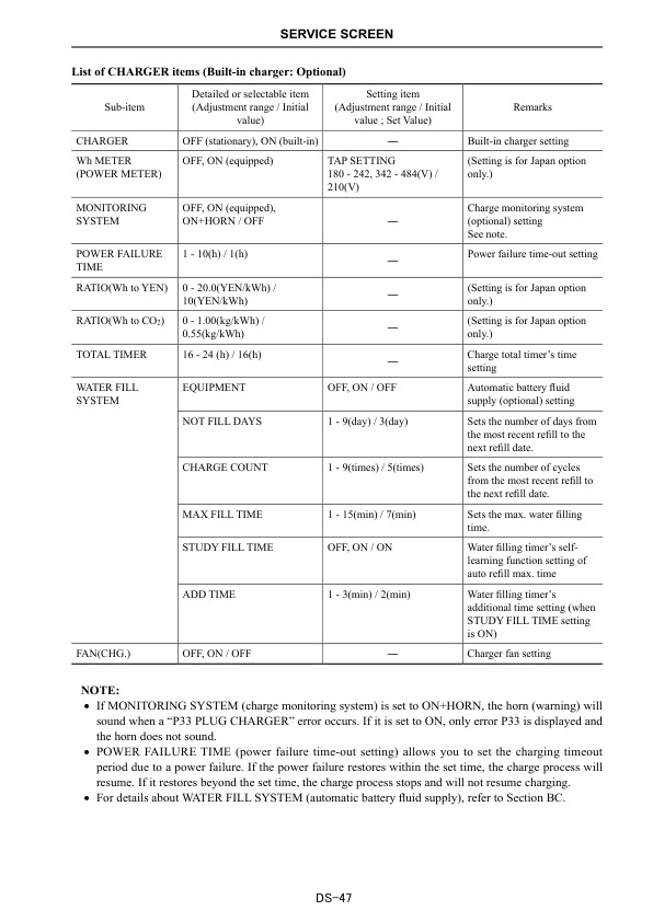 Alternative view of Caterpillar EB10CB-35CB, EB20-25LCB Electrical Systems Service Manual SCLEM-J22C0-202