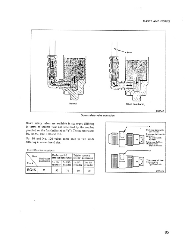 Caterpillar EC15 Lift Truck Vehicle Systems Service Manual SENB8510 2 Caterpillar EC15 Lift Truck Vehicle Systems Service Manual SENB8510-2