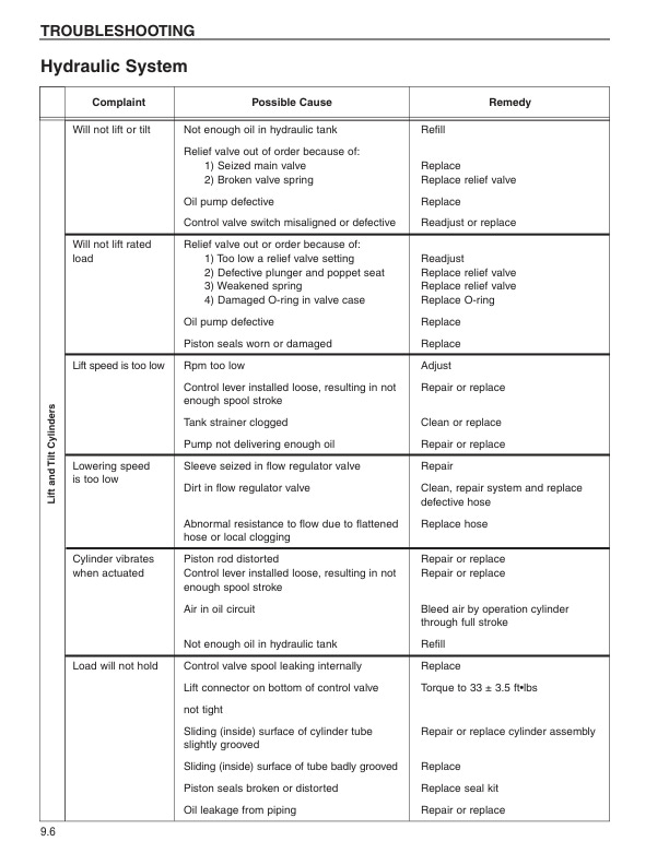 Caterpillar EC15N to EC30N Chassis and Mast Service Manual 99759-6K110 5 Caterpillar EC15N to EC30N Chassis and Mast Service Manual 99759-6K110-5