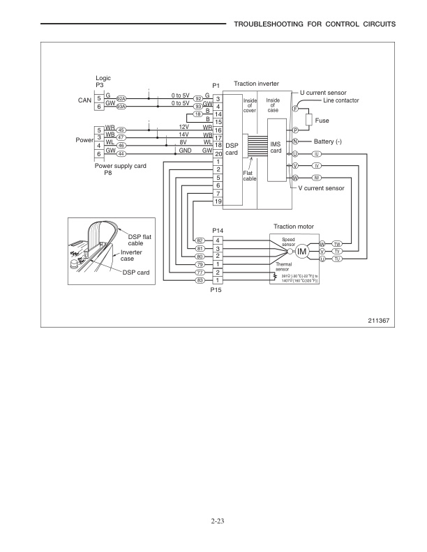 Caterpillar EC15N to EC30N Controller Service Manual 99759-6J110-2