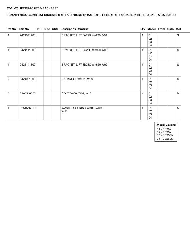 Caterpillar EC25N Parts Manual 98753-32210 2 Caterpillar EC25N Parts Manual 98753-32210 - Image 2