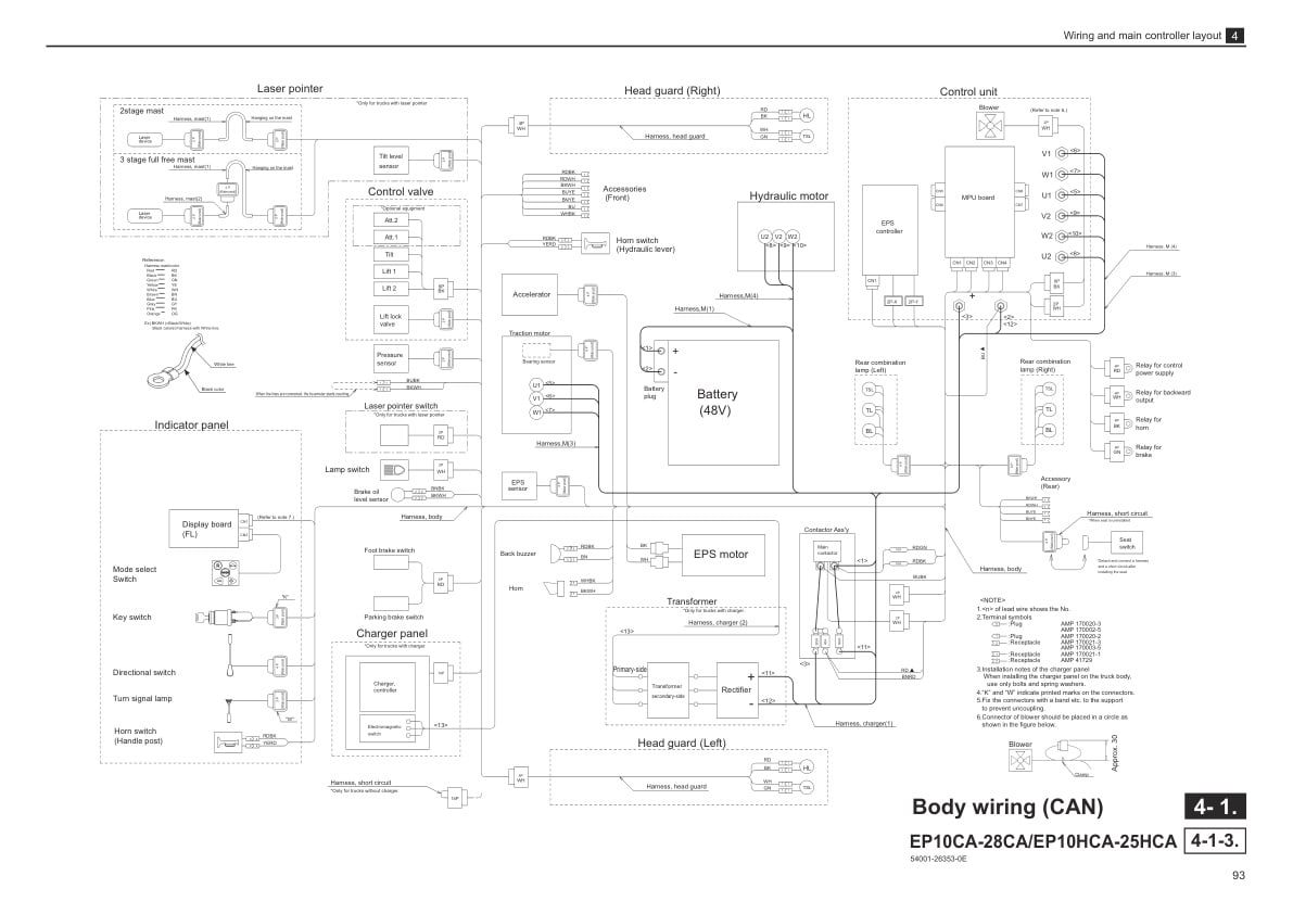Caterpillar EP10CA-25(H)CA, EP28CA-EP30CA Controller Service Manual NL000006718-R1-2
