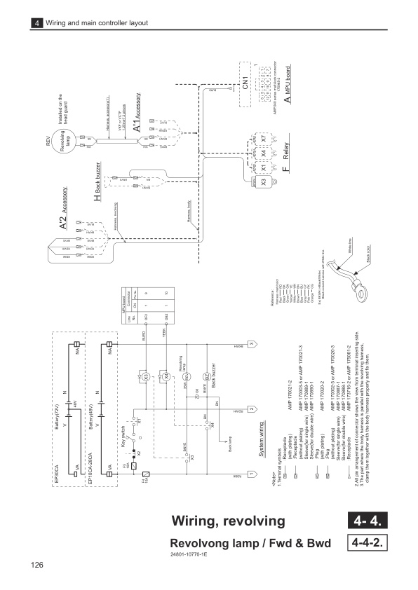 Caterpillar EP10CA-25(H)CA, EP28CA-EP30CA Controller Service Manual NL000006718-R1-3