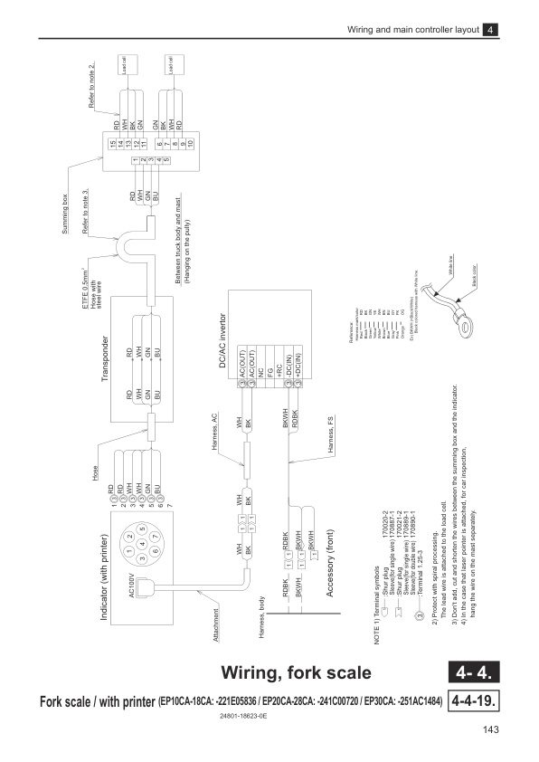 Caterpillar EP10CA-25(H)CA, EP28CA-EP30CA Controller Service Manual NL000006718-R1-4