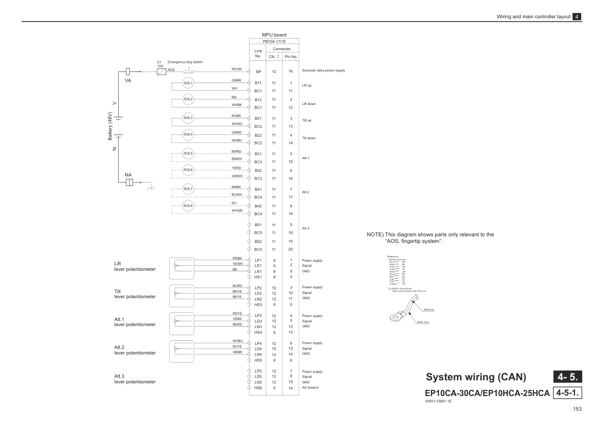 Caterpillar EP10CA-25(H)CA, EP28CA-EP30CA Controller Service Manual NL000006718-R1-5