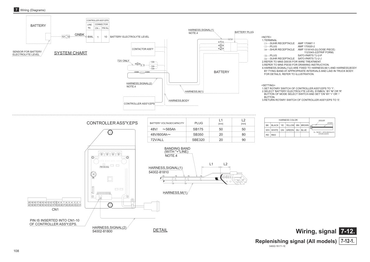 Caterpillar EP10CA1-25(H)CA1, EP28CA1-EP30CA1 Controller Service Manual 99759-41110-4
