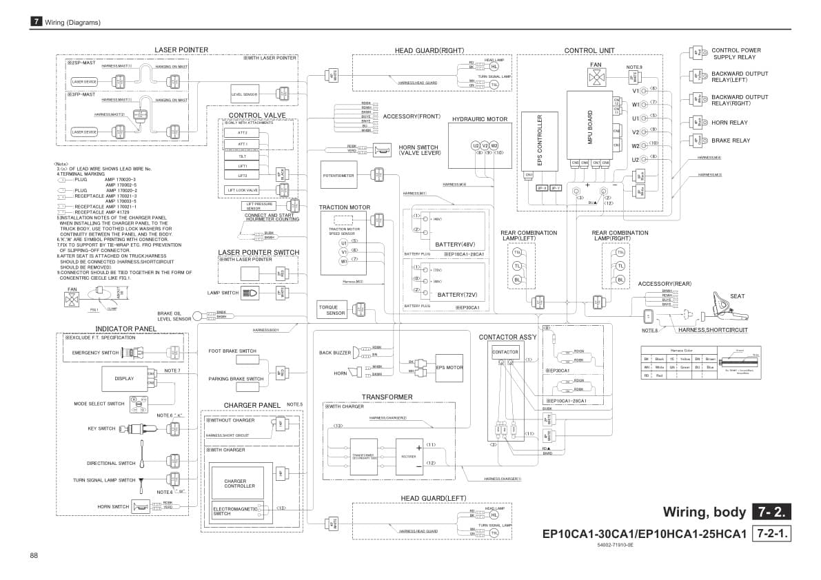 Caterpillar EP10CA1(J)-25(H)CA1(J), EP28CA1(J)-EP30CA1(J) Controller Service Manual 99759-6S110-3