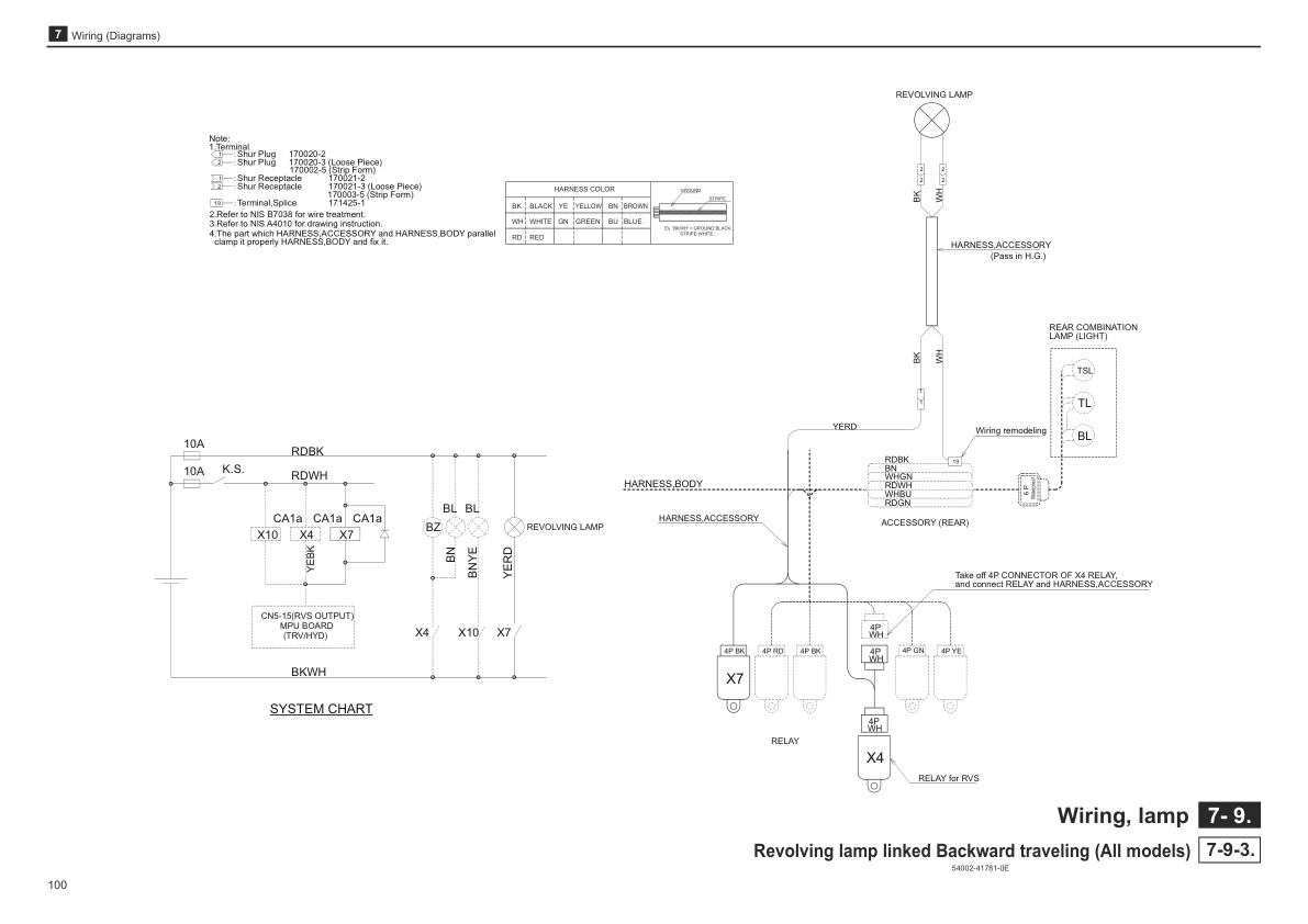 Caterpillar EP10CA1(J)-25(H)CA1(J), EP28CA1(J)-EP30CA1(J) Controller Service Manual 99759-6S110-4