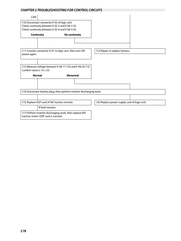 Caterpillar EP13PNT-20PNT, EP16CPN-20PN Controller Service Manual 99759-6P110-2