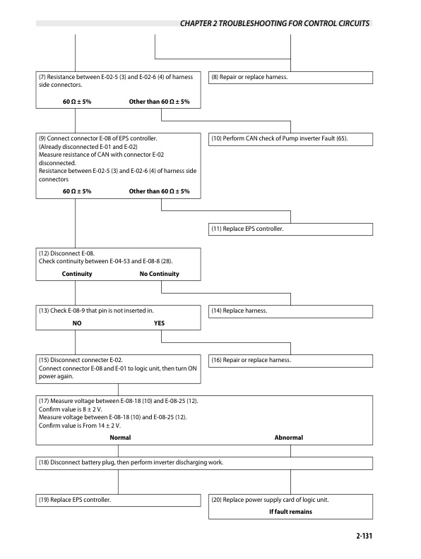 Caterpillar EP13PNT-20PNT, EP16CPN-20PN Controller Service Manual 99759-6P110-3